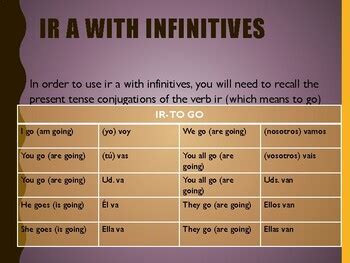 Ir a Infinitive: The Ultimate Guide to Boosting Your Communication Skills