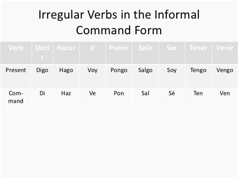 As you can see, the regular -ar verbs always have the informal affirmative commands end in -a. The -ir and -er verbs affirmative tú commands end in -e. Hablar – to speak. informal affirmative command: habl + a. Habla más alto, por favor. Speak up, please. Vivir – to live. informal negative command: viv + e ¡Vive feliz! Live happily!. 