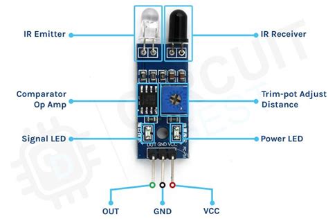 Ir sensor module.  Mar 16, 2022 · In this Arduino IR sensor module tutorial we are explainin...