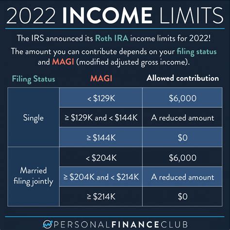 The IRA limit rises to $7,500 in 2024, or $8,500 if you're