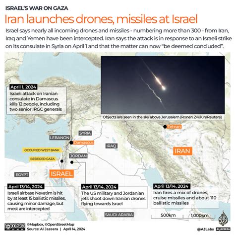 Iran Attacks Israel & Gulf Neighbors: Escalating Middle East Conflict Explained (2026)