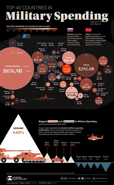 Iran Military Spending/Defense Budget 1960-2024 MacroTrends