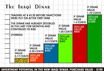 You can find more information about the Dol