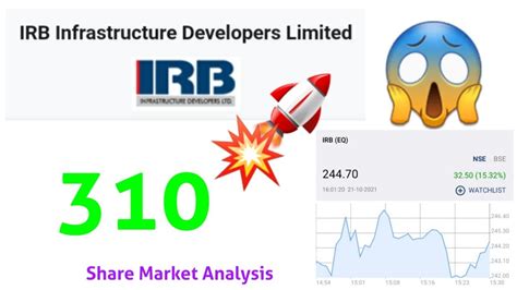 Irb infra share price. IRB Infrastructure Developers Limited (IRB.NS) NSE - NSE Real Time Price. Currency … 