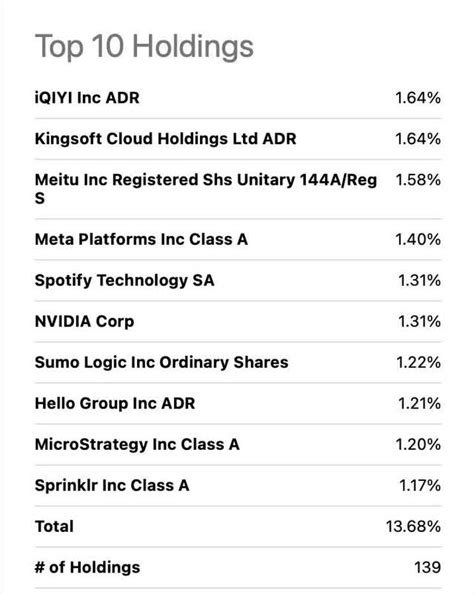Irbo etf holdings. Things To Know About Irbo etf holdings. 