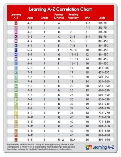 Iready Lexile Level Chart