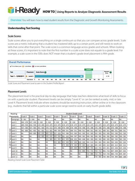 Student Assessment 2020–21 Florida Grade-Level Assessments Fact Sheet August 2020. In 2020–21, the following grade-level assessments are delivered in a computer-based format: Grades 7–10 ELA (Writing and Reading), including Retake. Grades 7–8 Mathematics. Computer-based tests (CBT) are delivered via a CBT platform called the Test .... 