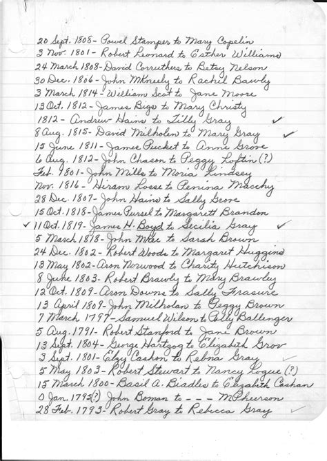 Iredell County NC Death Records - LDS Genealogy