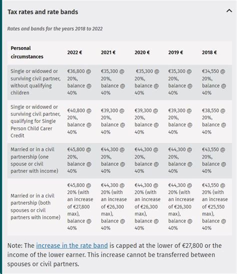 Ireland: Irish Tax Measures For 2024 In Response To COVID-19