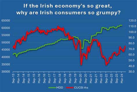 Irish Consumer Spending: Second-Hand Boom & Dining Out Surge! (2026)