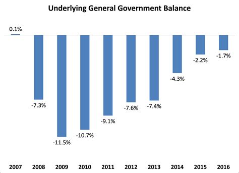 Irish Government finances back in the black but fiscal concerns ...