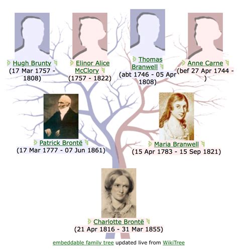 Irish Palatines - WikiTree: The Free Family Tree