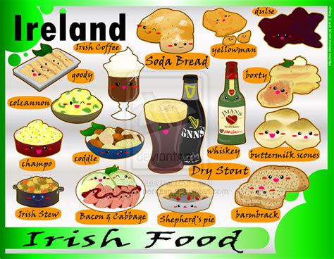 Irish food guide a directory of sources. - Aci 347 04 guide to formwork.