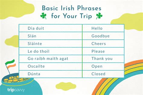 Irish words and phrases to learn before you visit