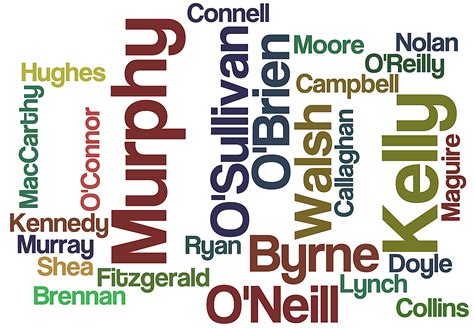 IrishLast Names [Surnames] starting with P