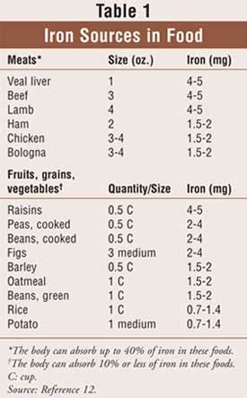 Iron Deficiency Anemia: A Closer Look - U.S. …