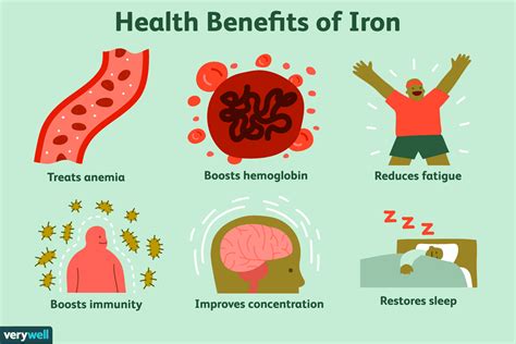 Iron Injection: Uses, Price, Benefits, and Side Effects