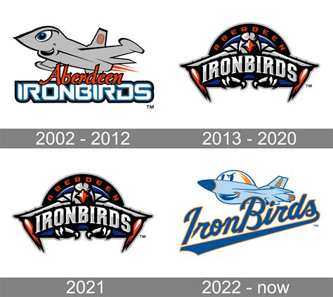 Iron birds. Experience one of America’s best Minor League Baseball complexes located right here in Harford County! Join the IronBirds, the High "A" affiliate of the Baltimore Orioles, all summer long at Leidos Field at Ripken Stadium. 2022 is the IronBirds 20th season and their promotional schedule is packed with fireworks nights, crab … 