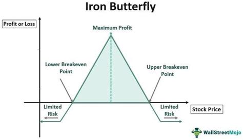 Iron butterfly vs iron condor. Things To Know About Iron butterfly vs iron condor. 
