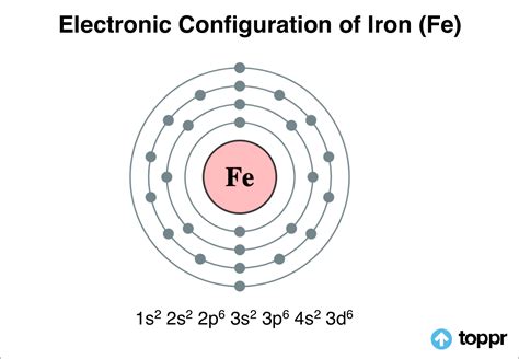 Iron electron configuration. Things To Know About Iron electron configuration. 