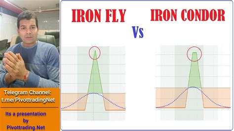 Iron fly vs iron condor. Things To Know About Iron fly vs iron condor. 