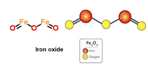 Iron oxide (Fe2O3) - Structure, Molecula…