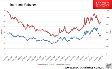 Iron price today, IRON to USD live, marketcap and chart