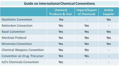 Irptc legal file international environmental guidelines global conventions concerning chemical substances. - 83 honda xr350r manuale di riparazione 61144.