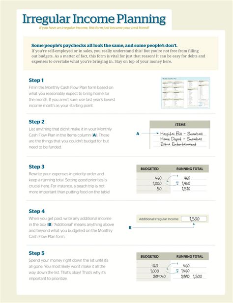Irregular Income Budget Template