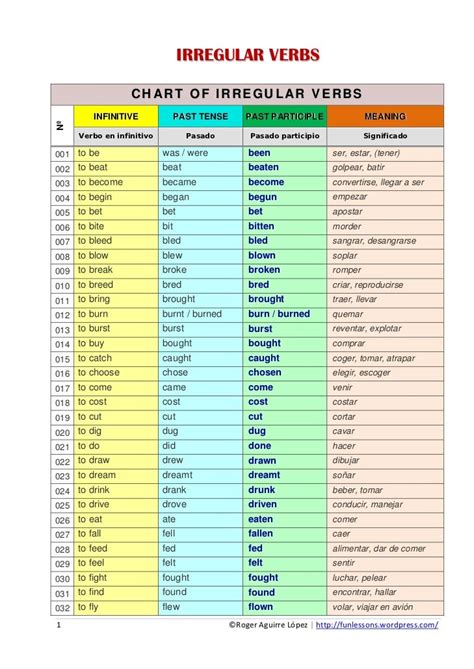 Irregular chart