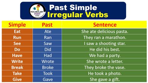 Irregular past simple verbs