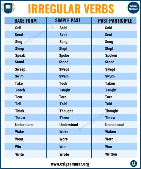 Irregular verbs