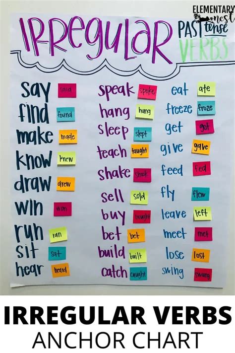 Irregular verbs anchor chart. The following English irregular verbs are often used in the standard past and participle forms (-ed). dwell. lean. smell. spell. spill. spoil. Note: The words can, may and must are Modals. ** The verb lie in the meaning of not to tell the truth is a regular verb. 