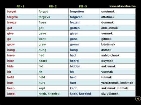 Irregular verbs türkçe anlamları