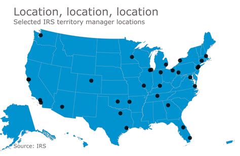 Irs Locations & Hours Near Vero Beach, FL - Yellow Pages