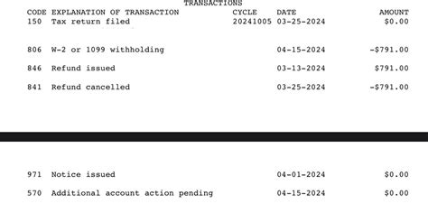 Irs code 570 additional account action pending 2020.  When taxpayers review a...