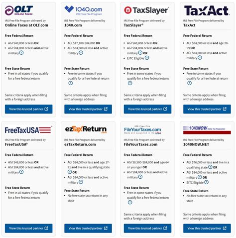 Irs free file partners.  Here&rsquo;s how to navigate the free options that are stil...