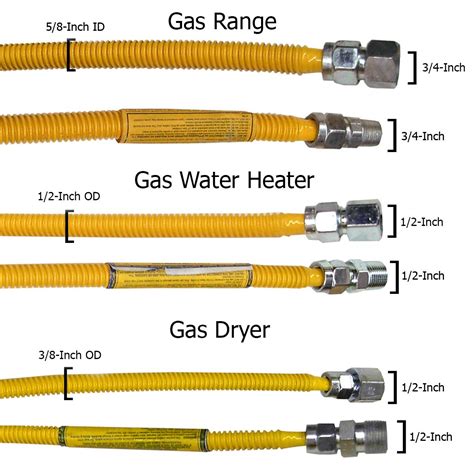 Is 1/2″ flexible gas pipe adequate for a 22000 BTU clothes dryer?