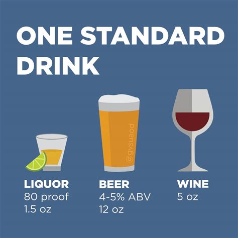 Standard Drink Sizes 12 oz. 8-9 oz. 5 oz. 1.5 oz. Beer ~ 5% alcohol Malt Beverages (spiked seltzer, hard lemonade, etc.) ~ 7% alcohol Wine ~ 12% alcohol Distilled Liquors (tequila, vodka, whisky, gin, etc.) ~ 40% alcohol Keep in mind: Drinks are often made, sold, and served in containers that are more than one standard drink. Keep track by ... . 