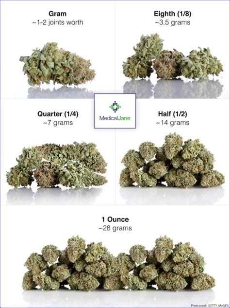 Is 100 mg of weed alot. When buying quality marijuana flower from your local RISE dispensary, the label will state the THC percentage. Flower typically contains at least 10% THC, but can go higher than 20%. As a rule of Green Thumb, cannabis containing over 20% should only be used by experienced smokers. These are only basic guidelines. 