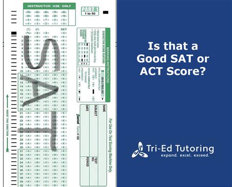 Unfortunately, 1070 is not a good SAT score. In reality, it’s a weak score that will keep you from achieving your college admissions goals. Although you’re still …. 
