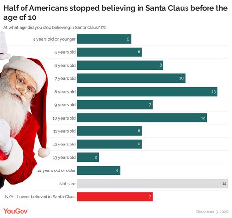 Is 11 too old to believe in santa. .  <a href=https://ams.stagingvalley.com/assets/images/...