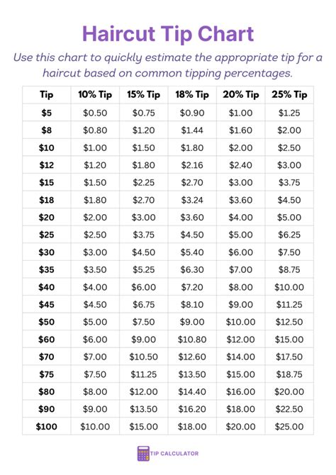 Is 20% tip barber normal