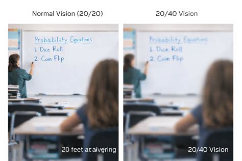 Is 20-40 vision possible