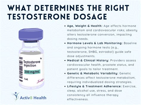 Is 250 mg of testosterone a week enough to build muscle.  For example, administeri...