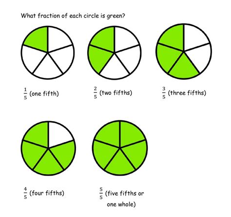 Is 3 fifths equal to 6 tenths? – Sage-Advices