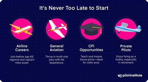 Is 30 too old to start pilot training