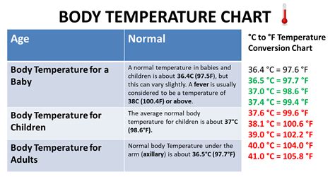 Is 37.0 °C still a normal body temperature?