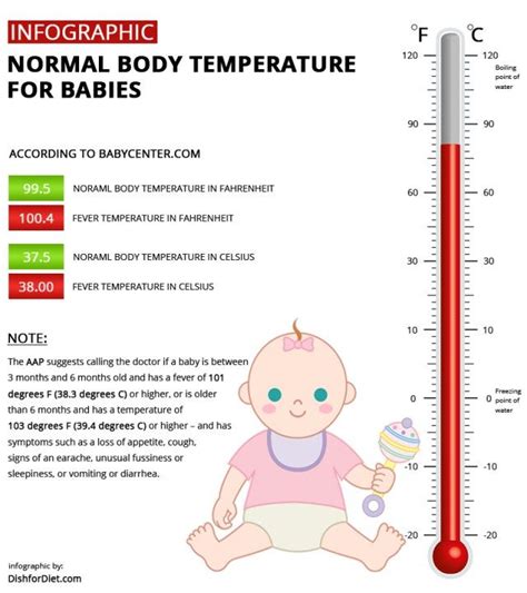 Is 37.6 a fever in babies? – Dane101