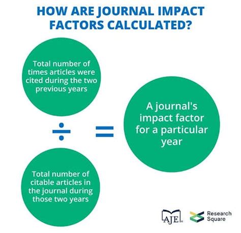 Is 4.0 a good impact factor